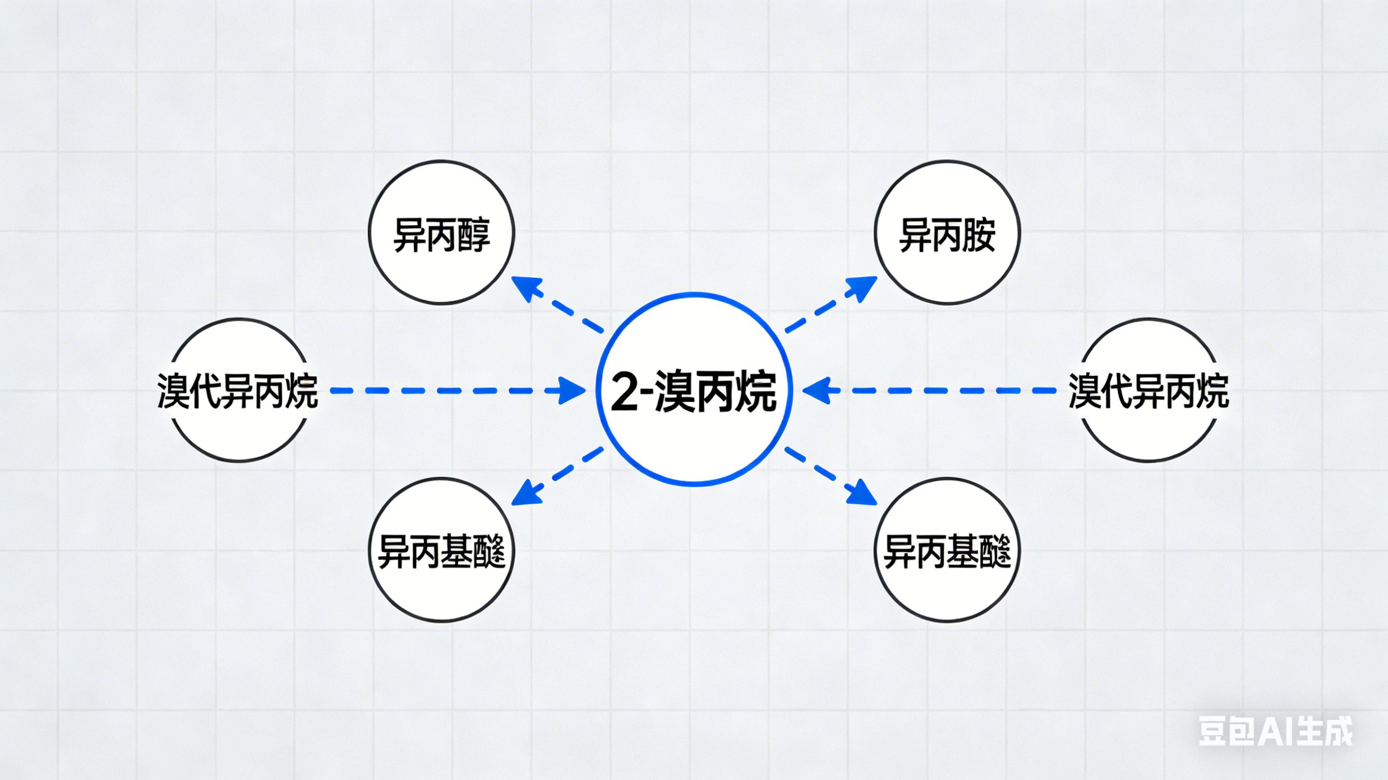 2-溴丙烷：在精細化工行業(yè)中扮演怎樣的角色？