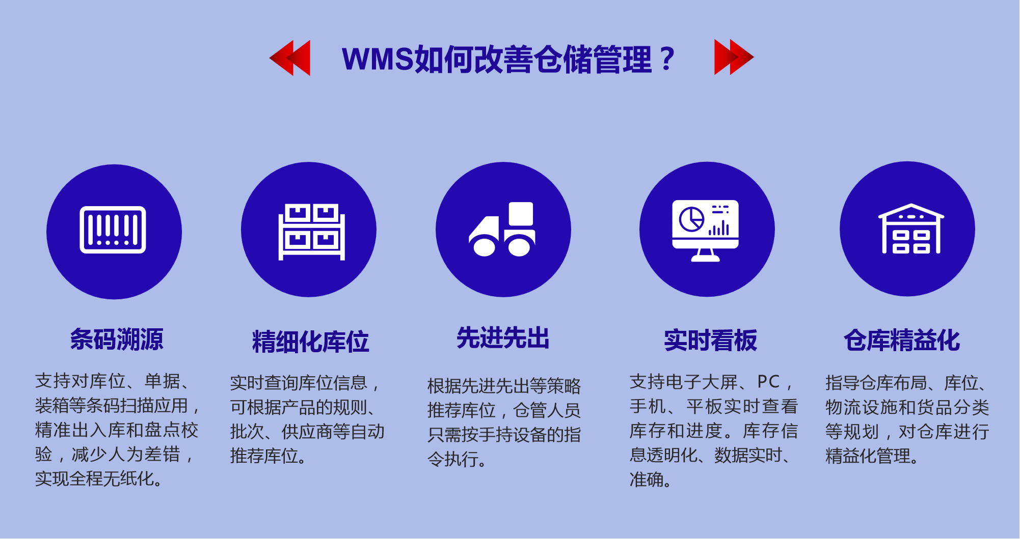 WMS如何改善倉儲管理