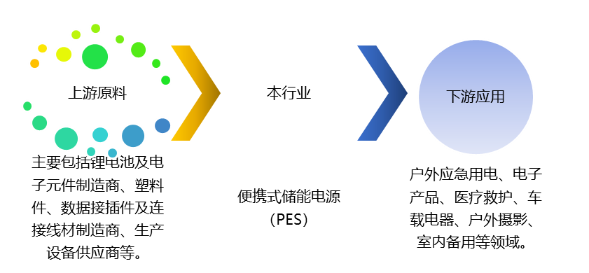 便攜式儲能電源（PES）產業鏈、競爭及政策趨勢